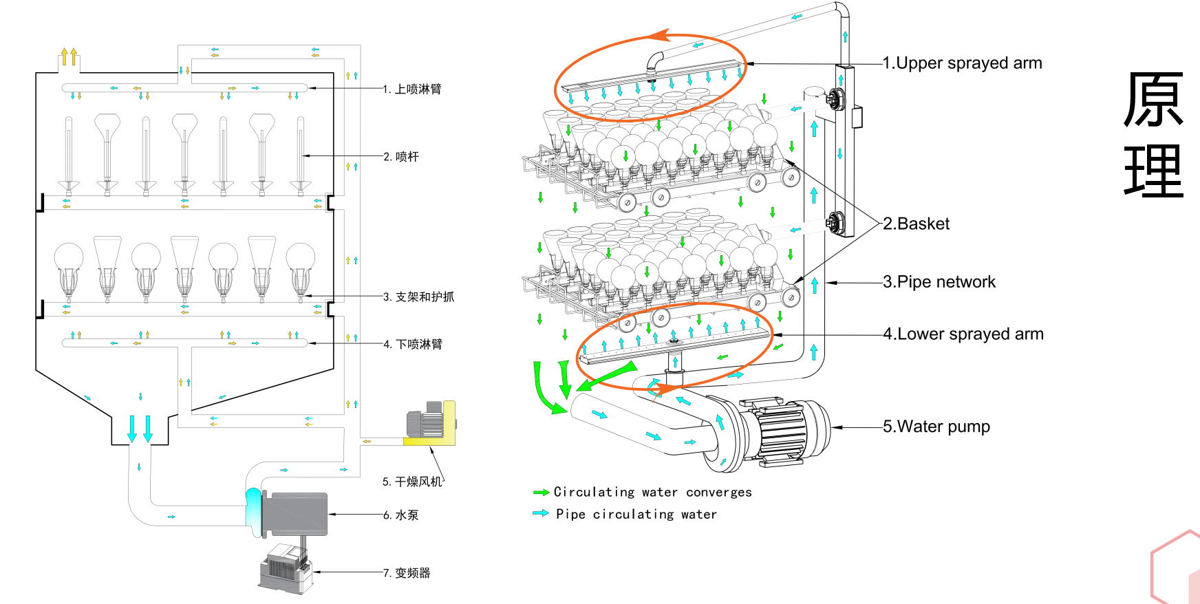 要安裝洗瓶機(jī)前，需確保實(shí)驗(yàn)室環(huán)境符合要求