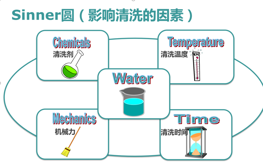 影響實驗室器皿清洗的五大要素？洗瓶機成為實驗室一大熱門